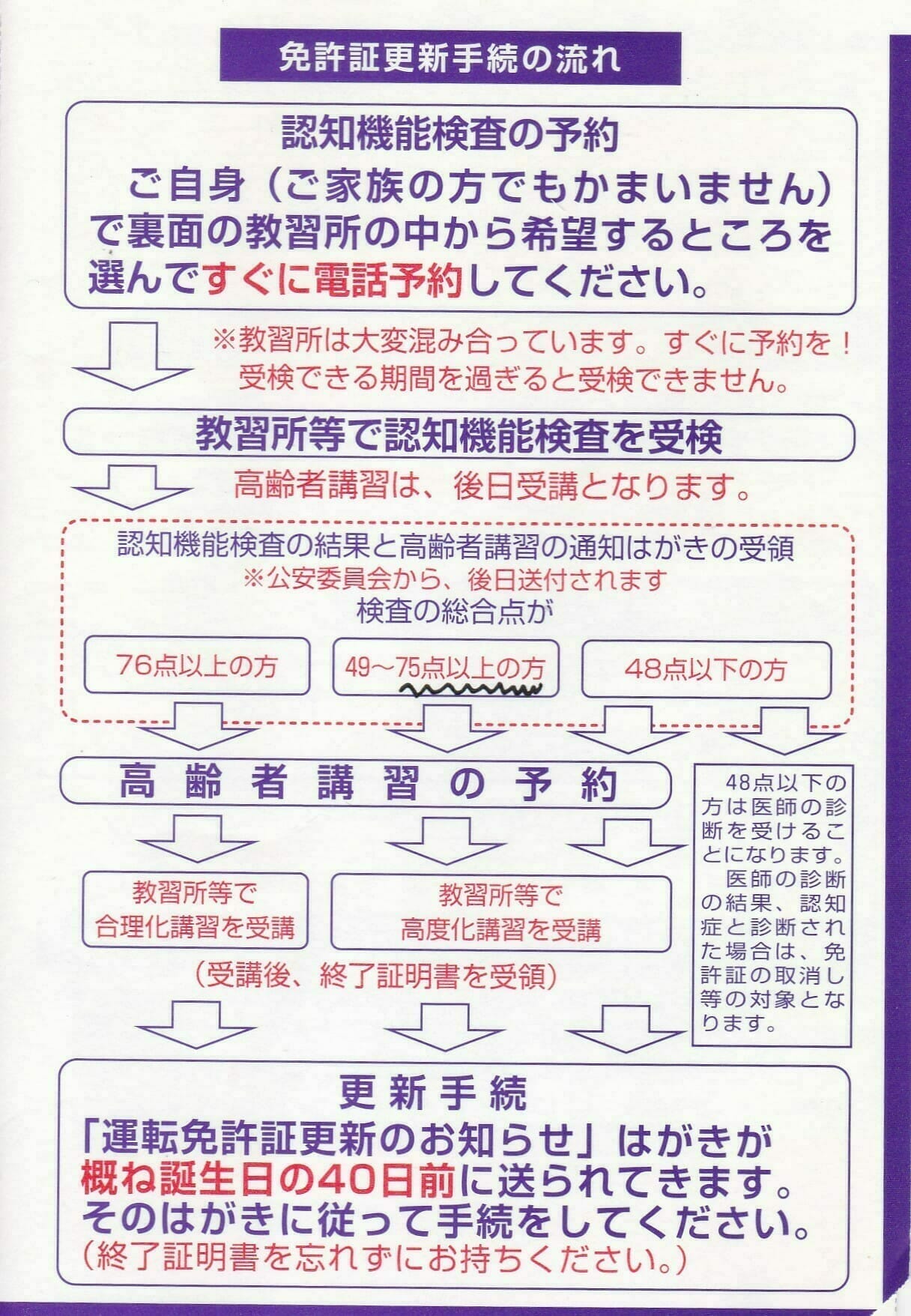 認知 検査 免許 運転 問題 集 機能