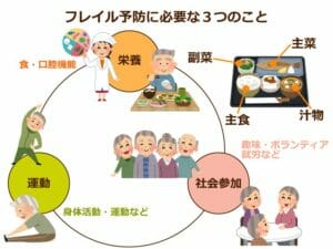 指輪っかテスト Npo法人 黄斑変性友の会