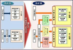 高齢者運転者の免許更新手続き改正