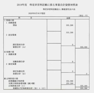 2019年度貸借対照表